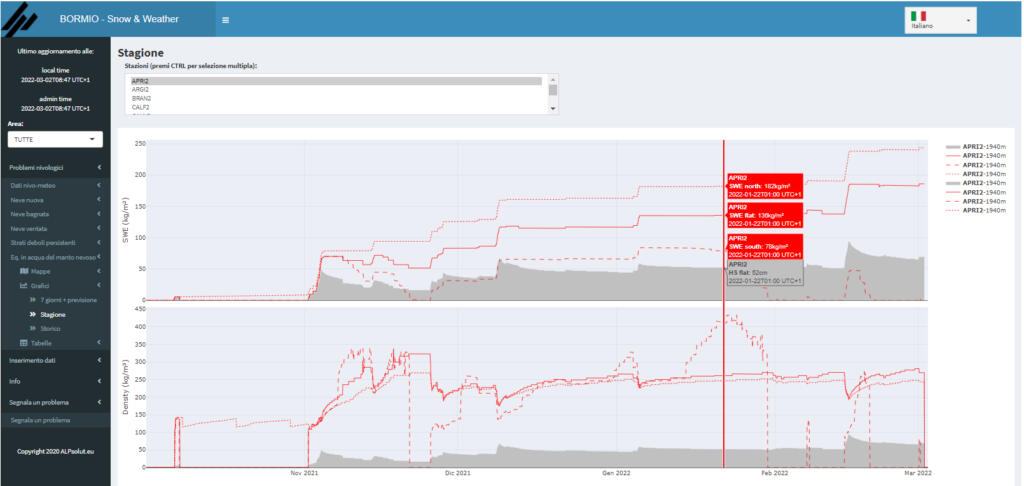 SWE Grafici